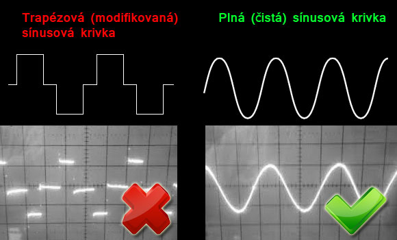 Plny, cisty sinus a trapezovy, modifikovany, kvazi sinus - rozdiel - UPS